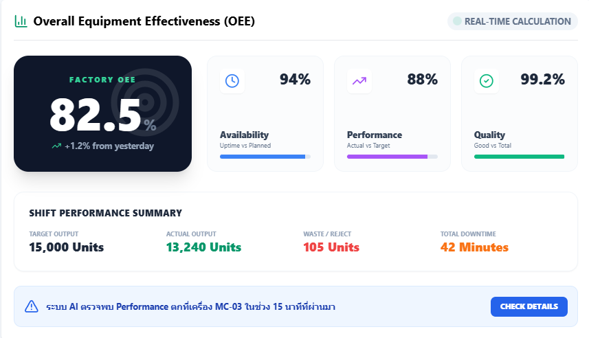Smart ERP dashboard